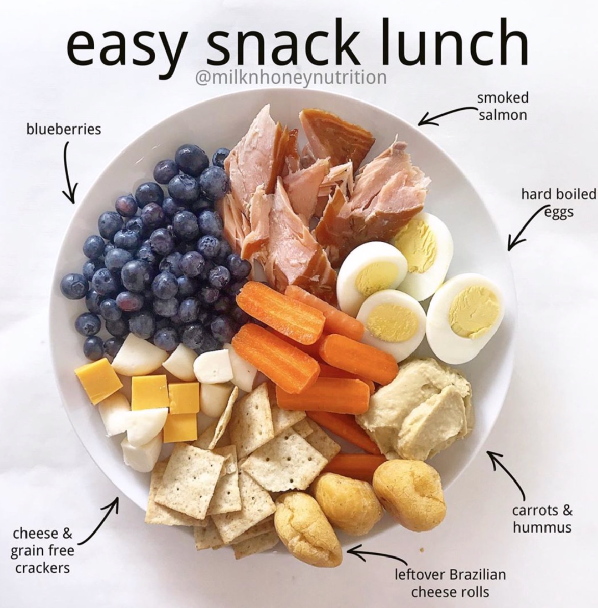 Snack lunch and snack dinner: THE 5 minute meal solution
