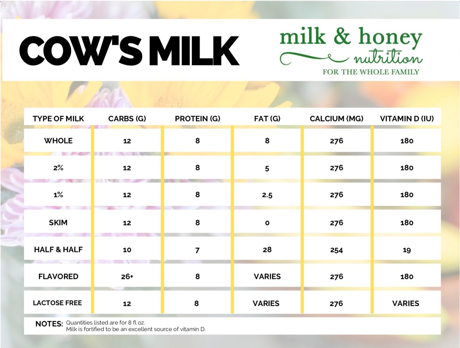 what-type-of-milk-is-right-for-you-milk-honey-nutrition