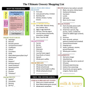 The Ultimate Grocery Shopping List | Milk & Honey Nutrition