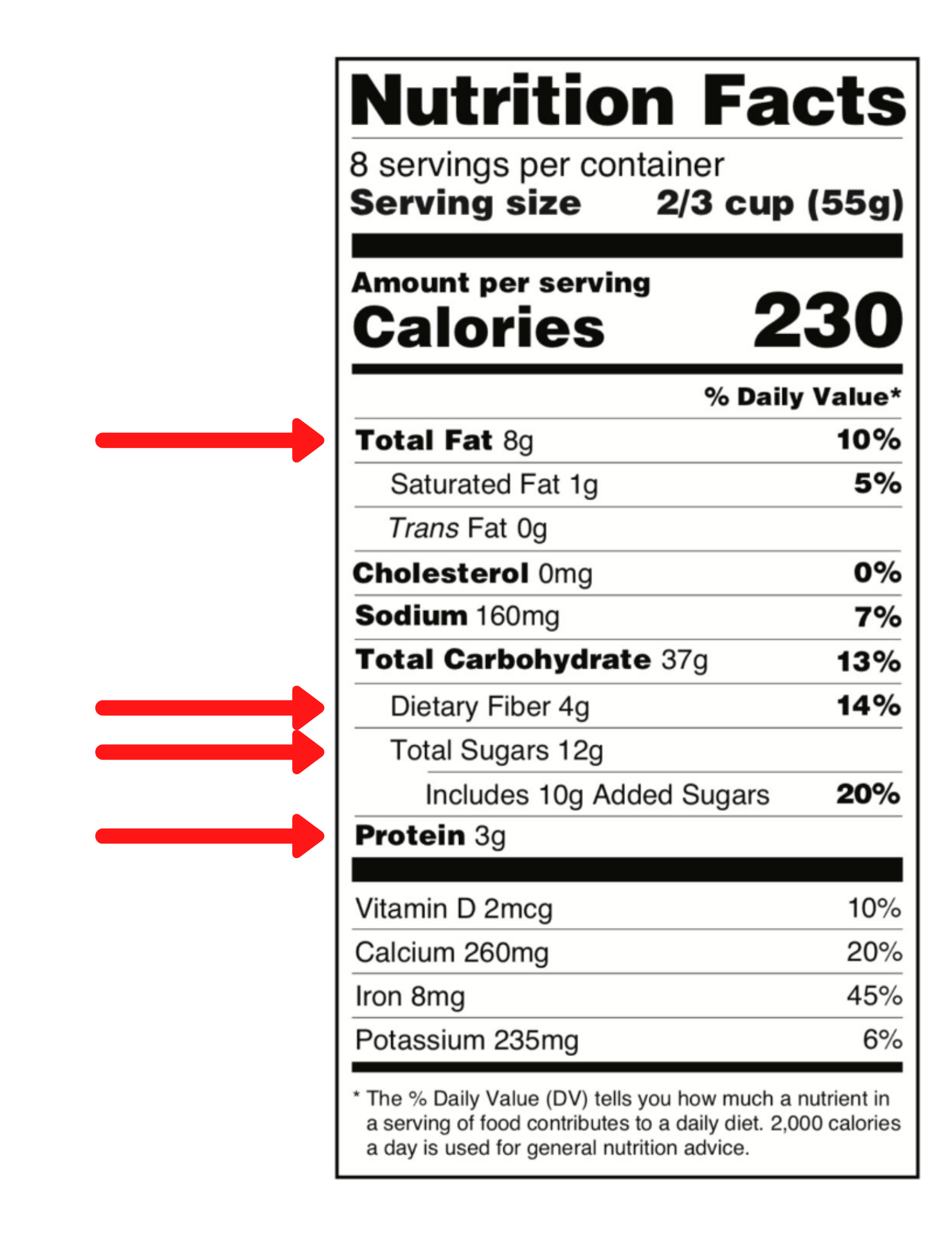 Blood Sugar Balance: Choosing the Right Foods | Milk & Honey Nutrition