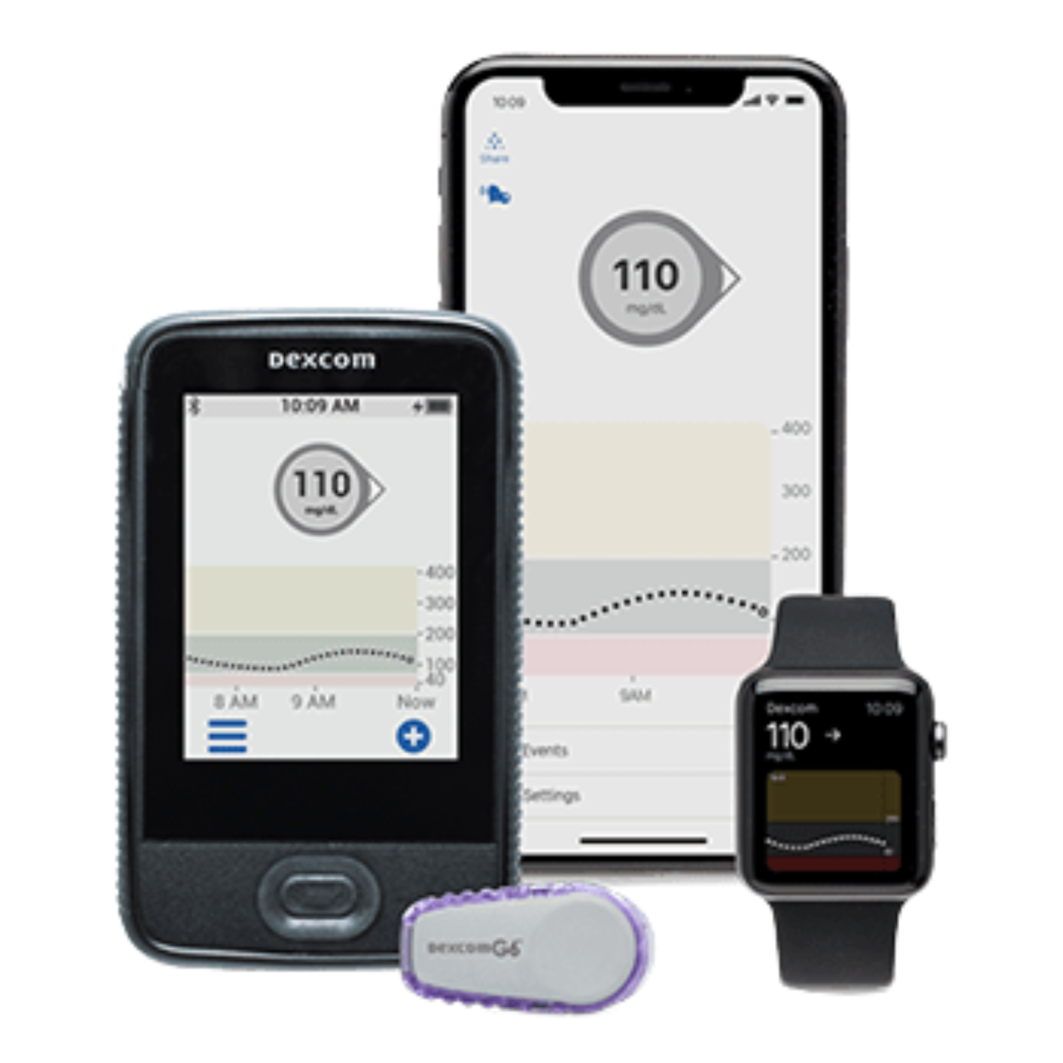 Top Continuous Glucose Monitoring Devices 