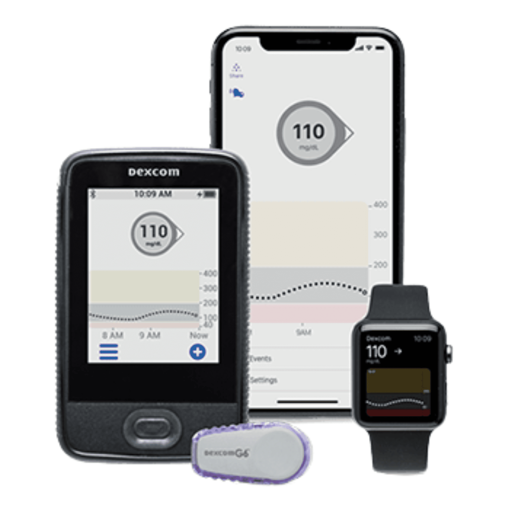 Top Continuous Glucose Monitoring Devices Milk & Honey Nutrition