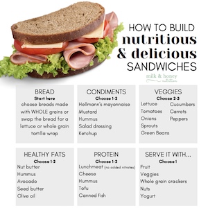 How to Build Nutritious and Delicious Sandwiches | Milk & Honey Nutrition