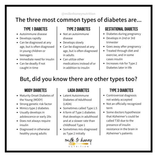 What are the 6 different types of diabetes? | Milk & Honey Nutrition