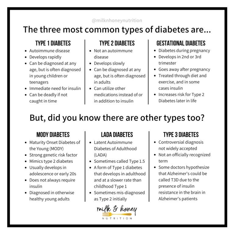 What Are The 6 Different Types Of Diabetes Milk Honey Nutrition   Different Types Of Diabetes Chart 768x768 