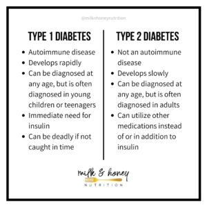 Type 1 Vs. Type 2 Diabetes: Diagnosis, Treatment, And Symptoms | Milk ...