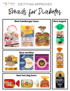 Best Bread For Diabetes – Brands, Carbs, & Sugar | Milk & Honey Nutrition