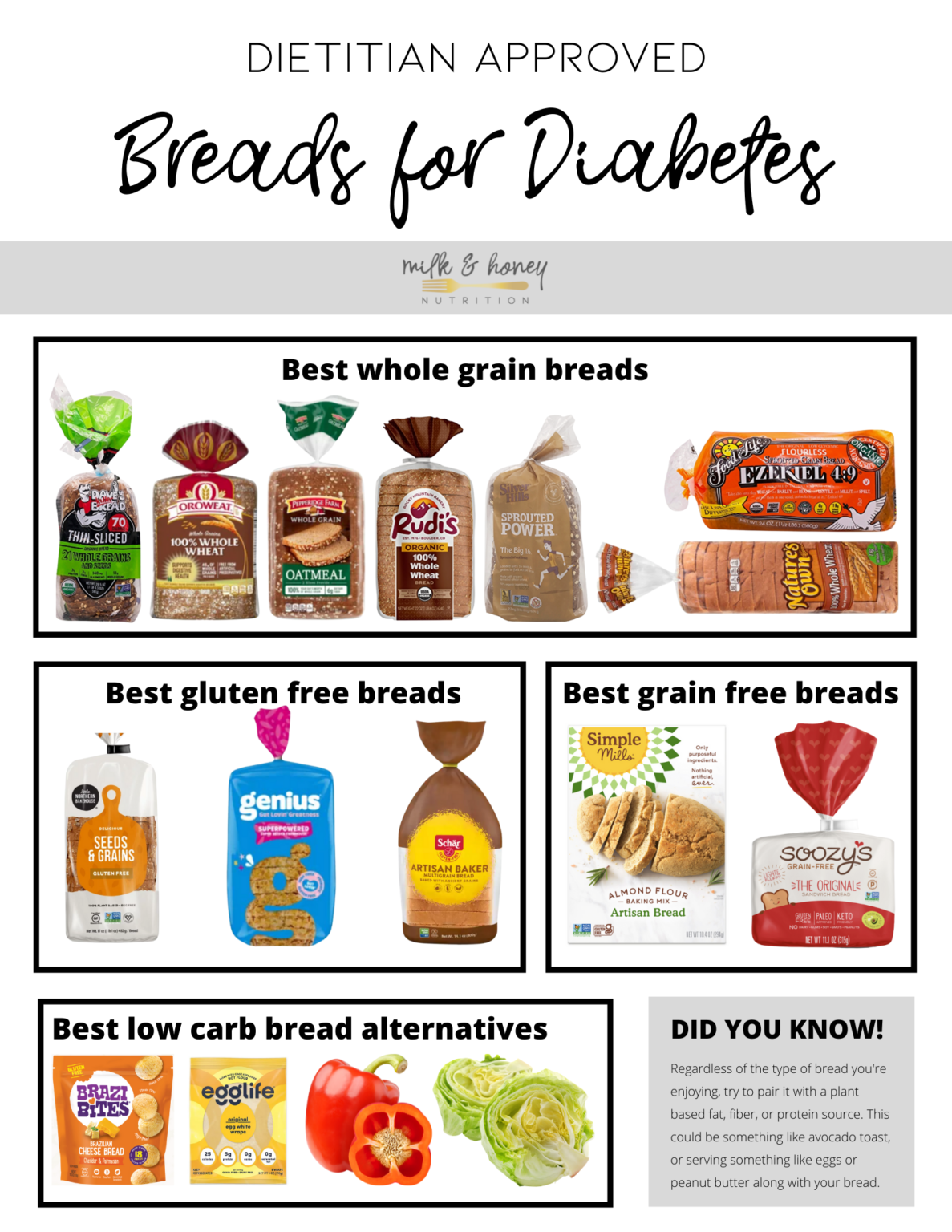 Best Bread for Diabetes Brands, Carbs, & Sugar Milk & Honey Nutrition