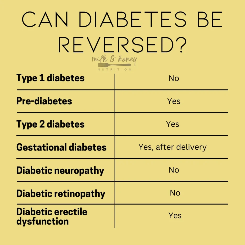 can diabetes be reversed